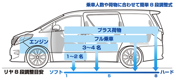 リヤ8段調整目安