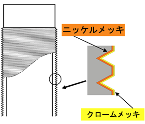 ショックアブソーバーネジ部ニッケルクロームメッキ処理