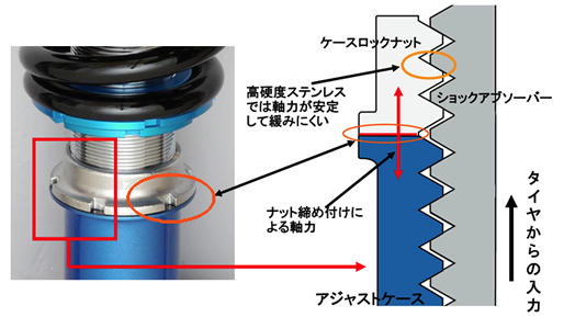 ステンレス製ケースロックナット